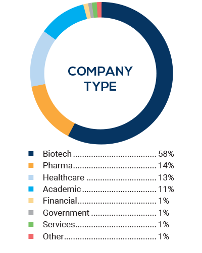 demographics-company