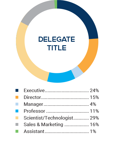 demographics-delegate