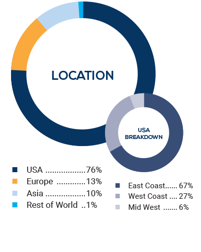 demographics-location